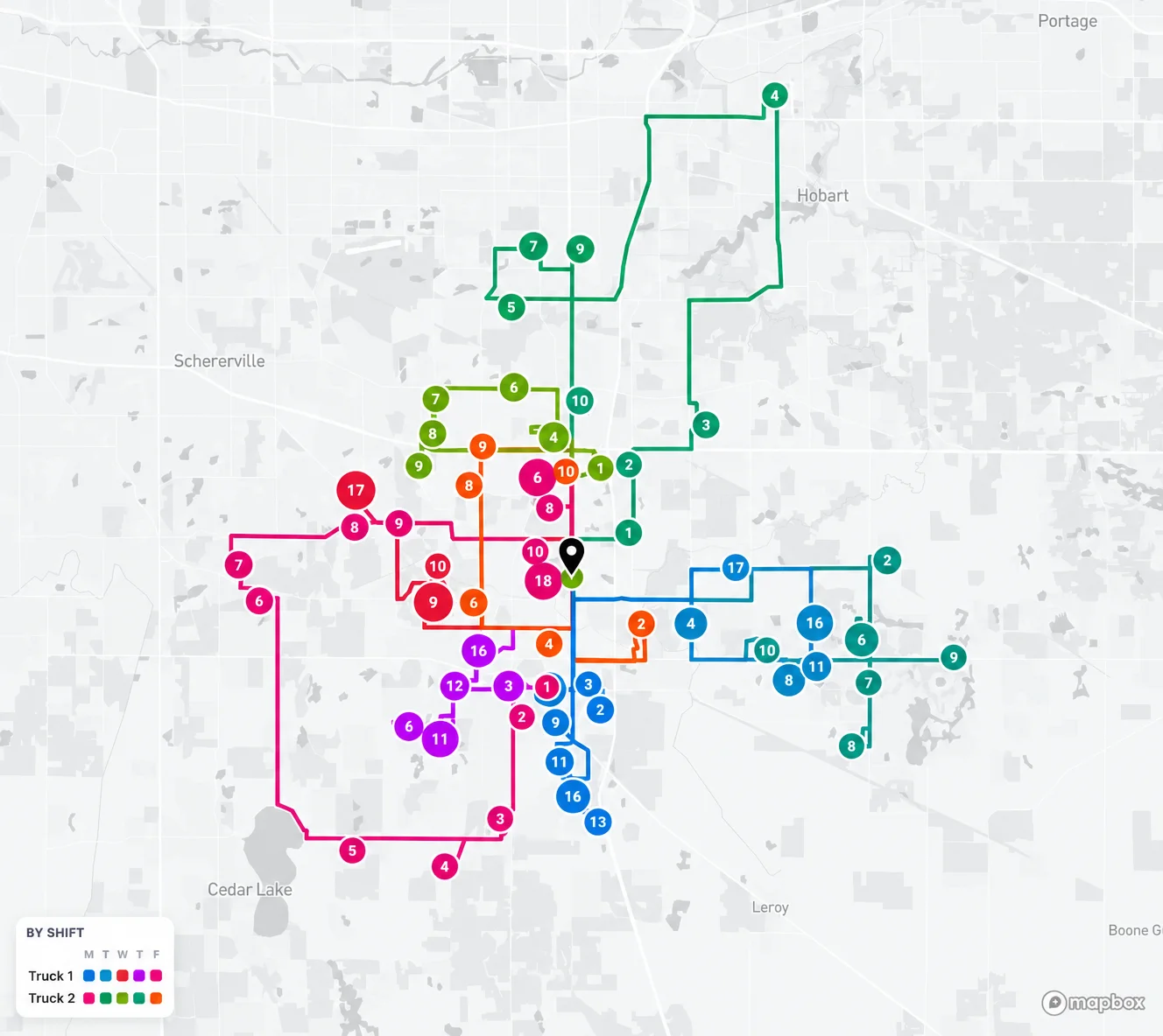 Representative weekly results: colored routes group numbered visits around a shared home base, with a different color for each vehicle and working day.